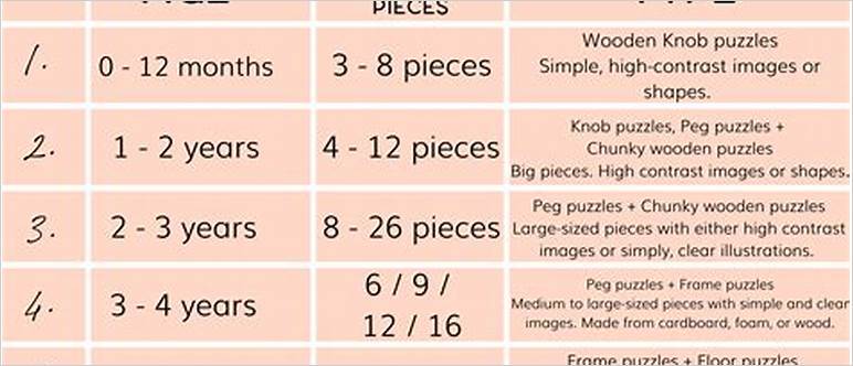 Puzzle size by age